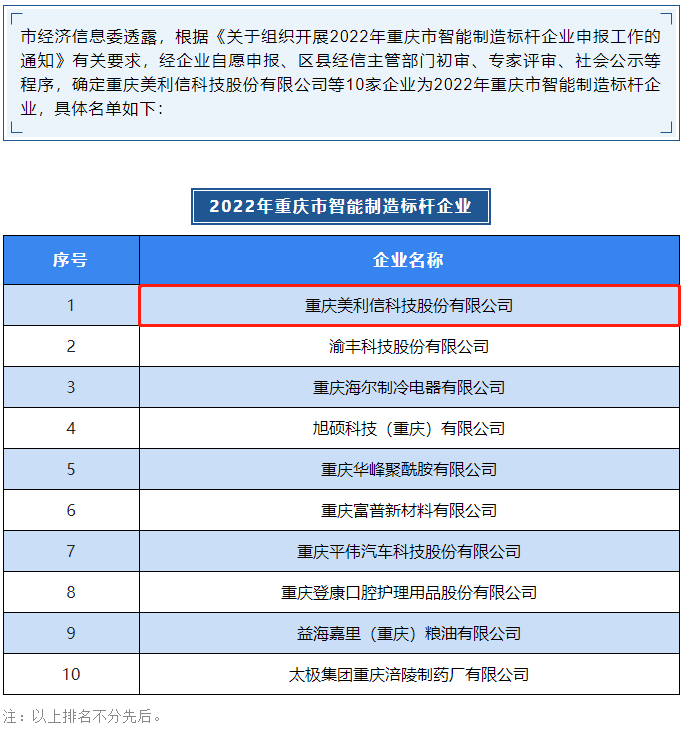 入选名单
