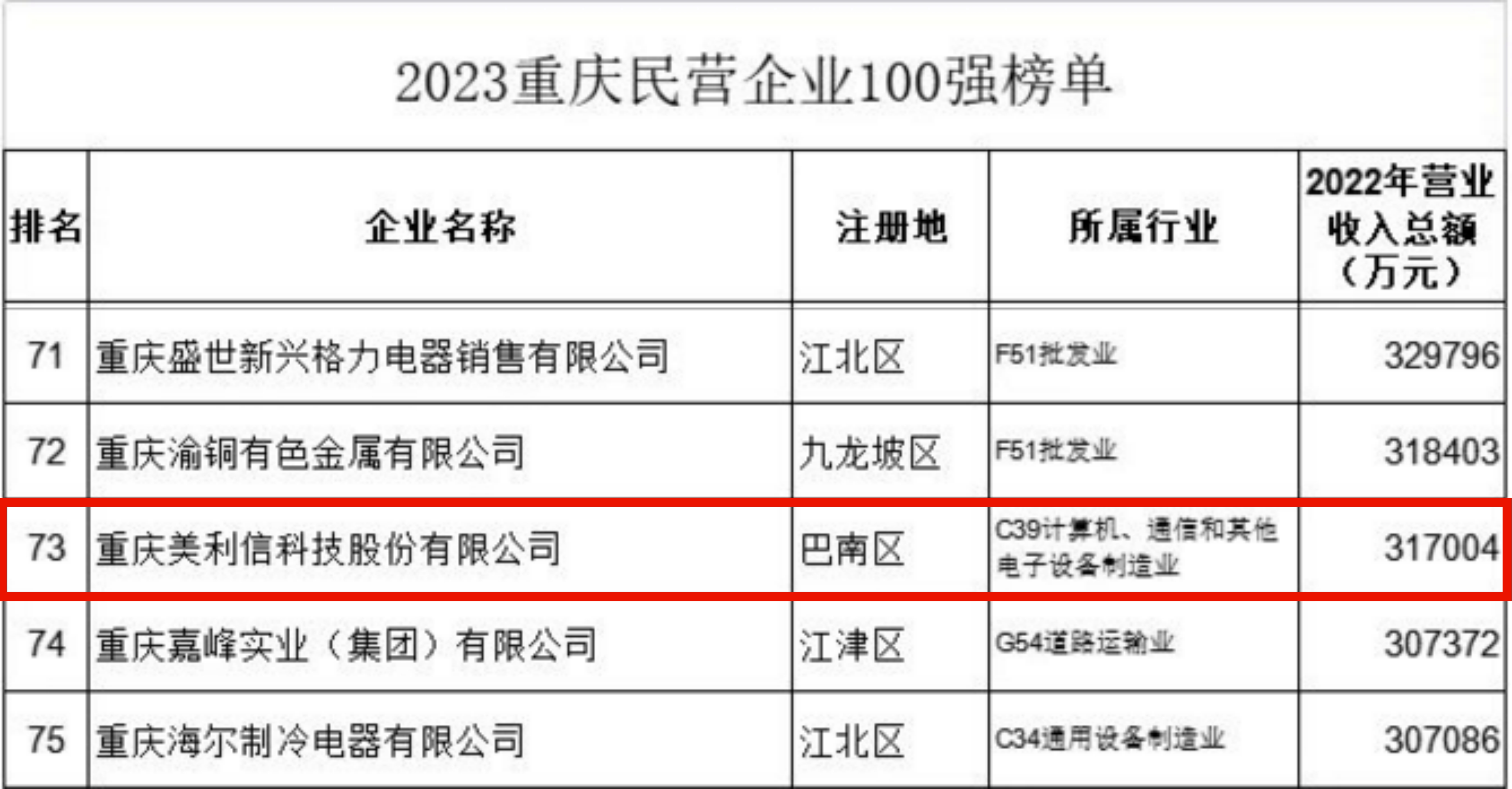 民营企业100强1