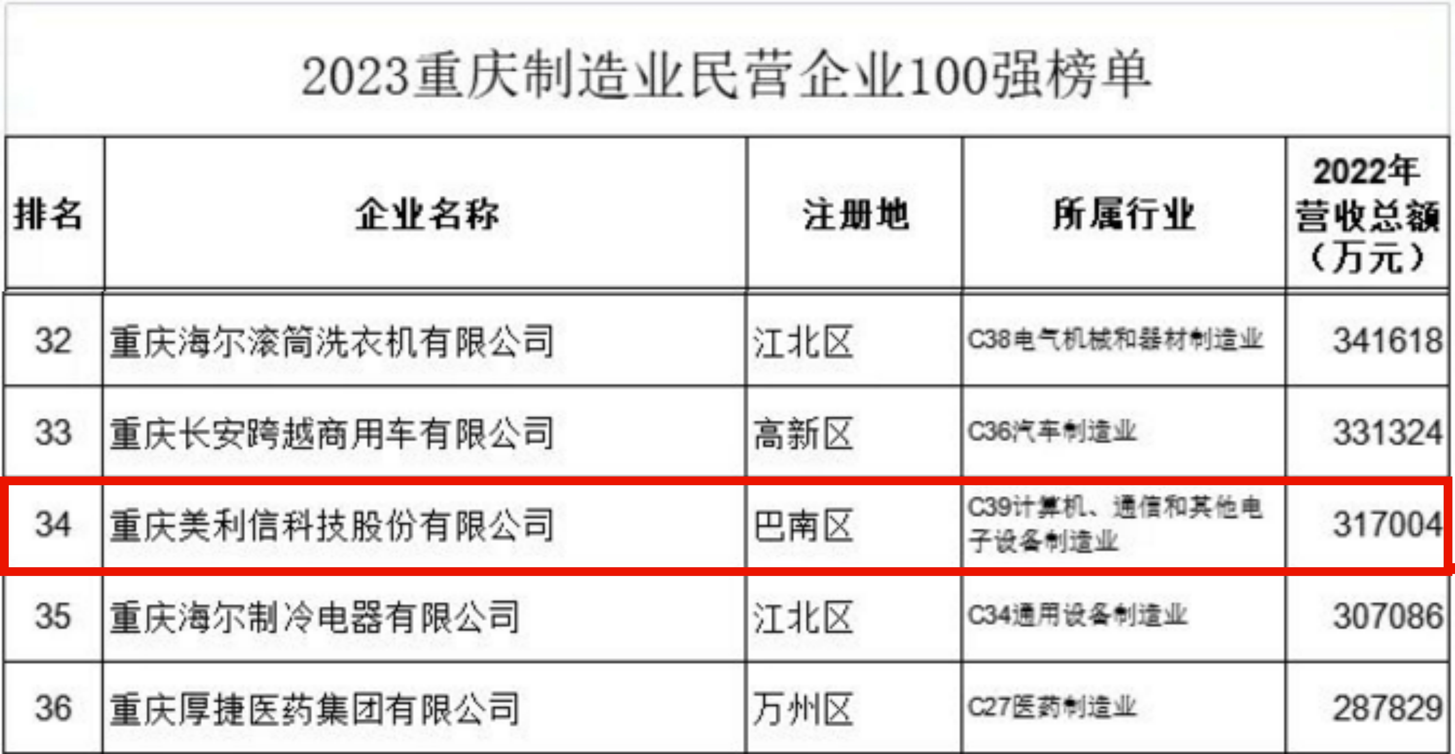 制造业民营企业100强1