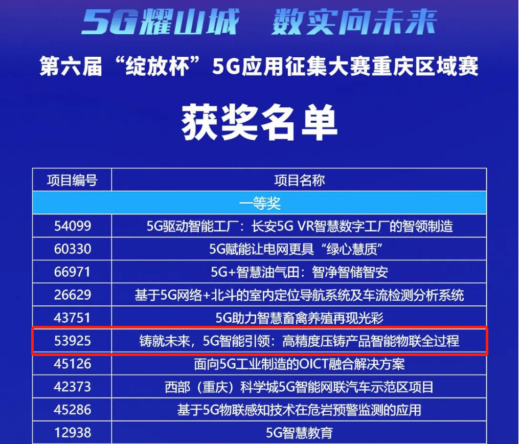 获奖名单